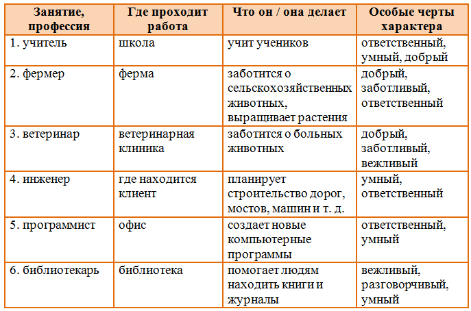 Решение рисунок 3