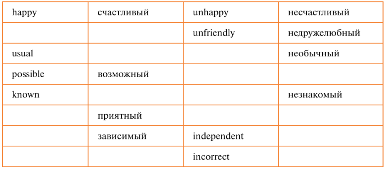 Задание рисунок 1