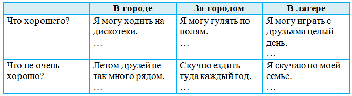 Решение рисунок 1