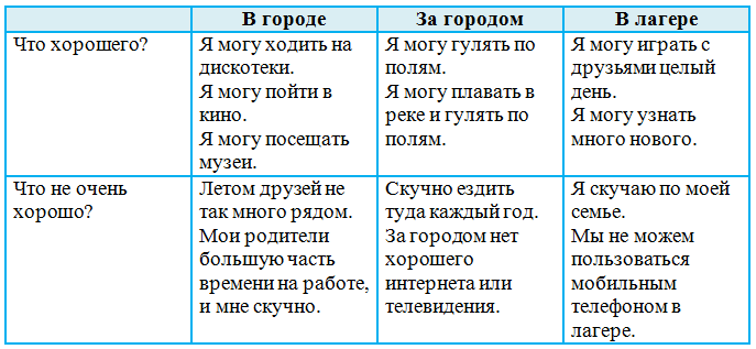 Решение рисунок 3