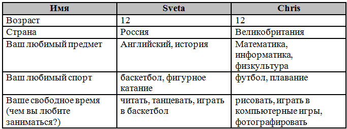 Решение рисунок 1