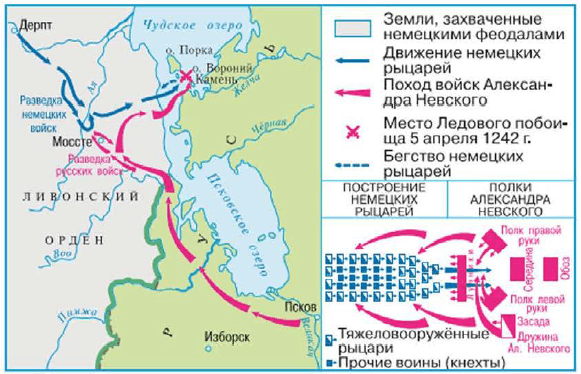 Решение рисунок 1