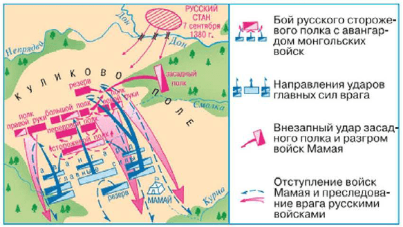 Задание рисунок 1