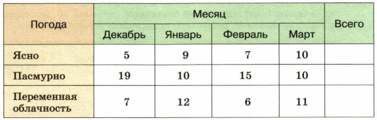 Задание рисунок 1