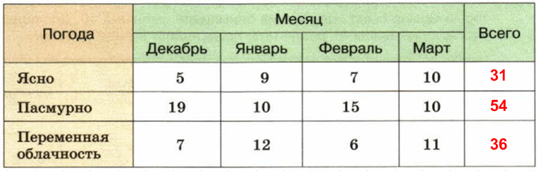 Решение рисунок 1