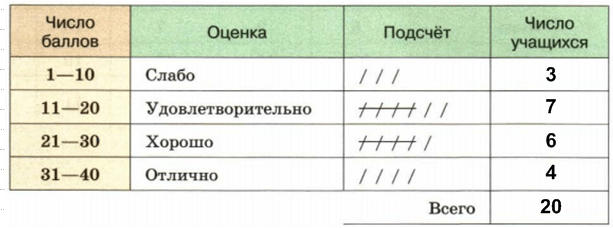 Решение рисунок 1