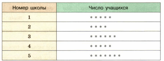 Задание рисунок 1