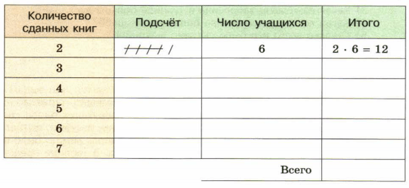 Задание рисунок 1