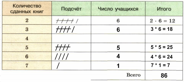 Решение рисунок 1