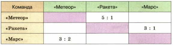 Задание рисунок 1