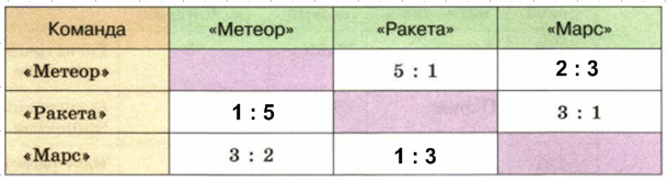 Решение рисунок 1