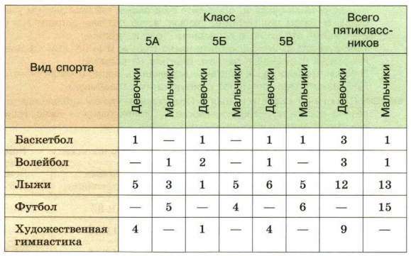 Задание рисунок 1