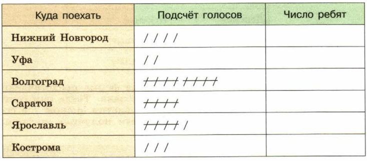 Задание рисунок 2