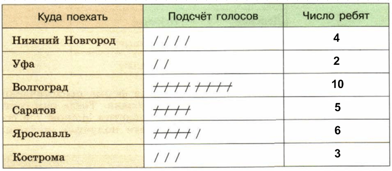 Решение рисунок 1