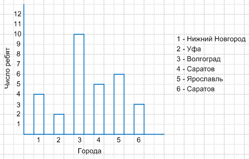 Решение рисунок 1