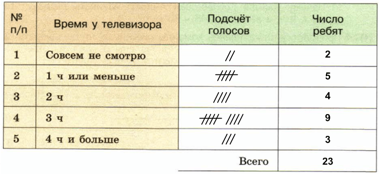 Решение рисунок 1