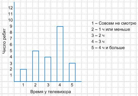 Решение рисунок 2