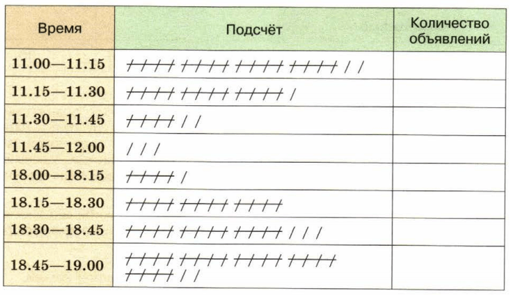 Задание рисунок 1