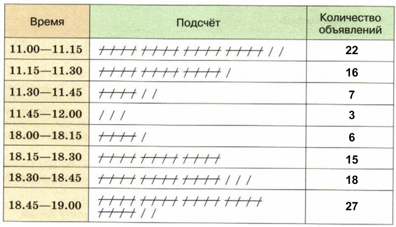 Решение рисунок 1