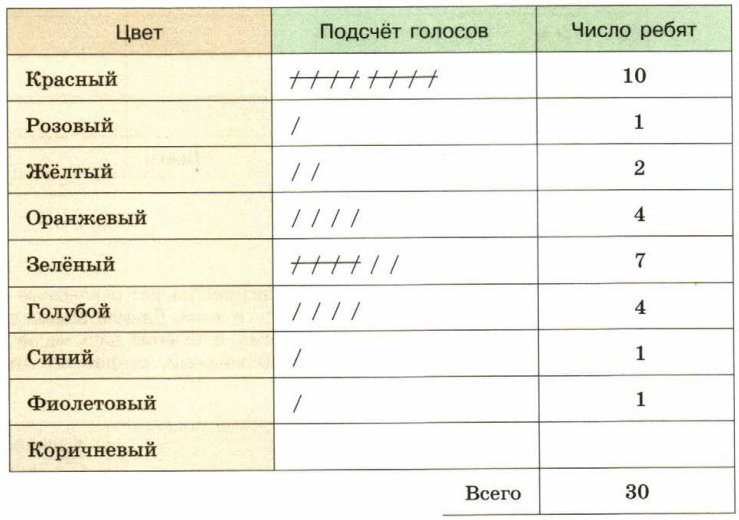 Задание рисунок 1