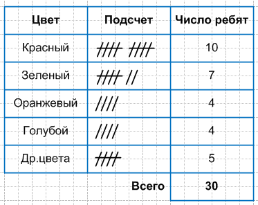 Решение рисунок 1