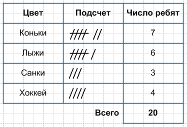 Решение рисунок 1