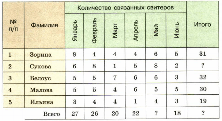 Задание рисунок 1
