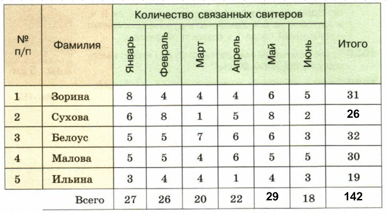 Решение рисунок 1