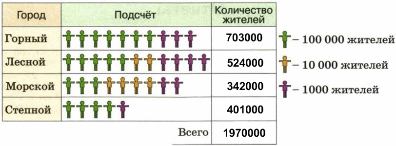 Решение рисунок 1