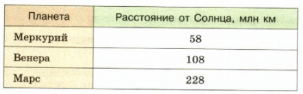 Задание рисунок 1