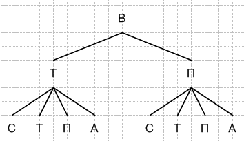 Решение рисунок 1