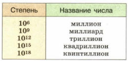Задание рисунок 1