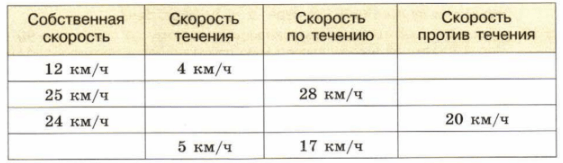 Задание рисунок 1