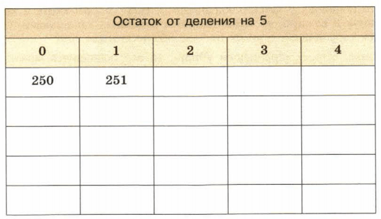 Задание рисунок 1