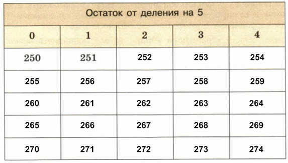 Решение рисунок 1