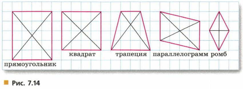 Задание рисунок 1