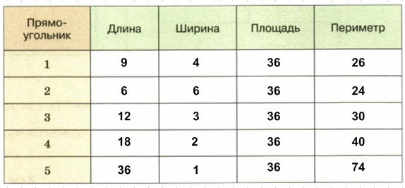 Решение рисунок 1