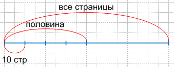 Решение рисунок 1