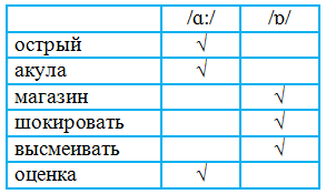 Решение рисунок 3