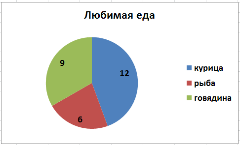 Решение рисунок 6