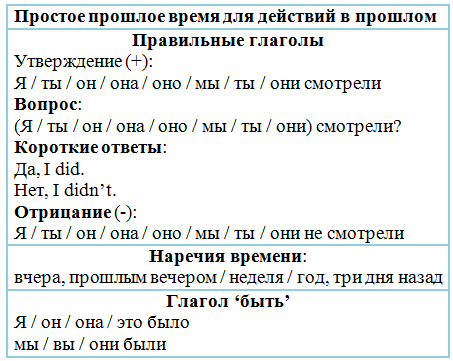 Решение рисунок 1