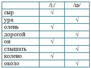 Решение рисунок 3