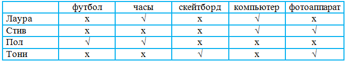 Решение рисунок 1