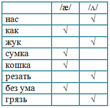 Решение рисунок 3