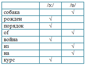 Решение рисунок 3
