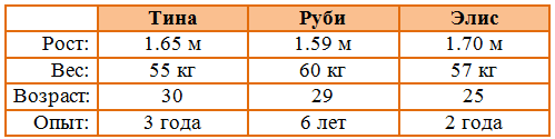 Решение рисунок 1