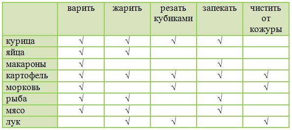 Решение рисунок 3