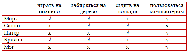Решение рисунок 1