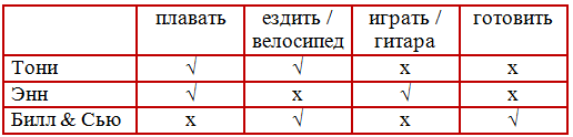 Решение рисунок 1
