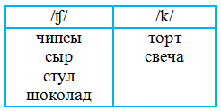 Решение рисунок 2